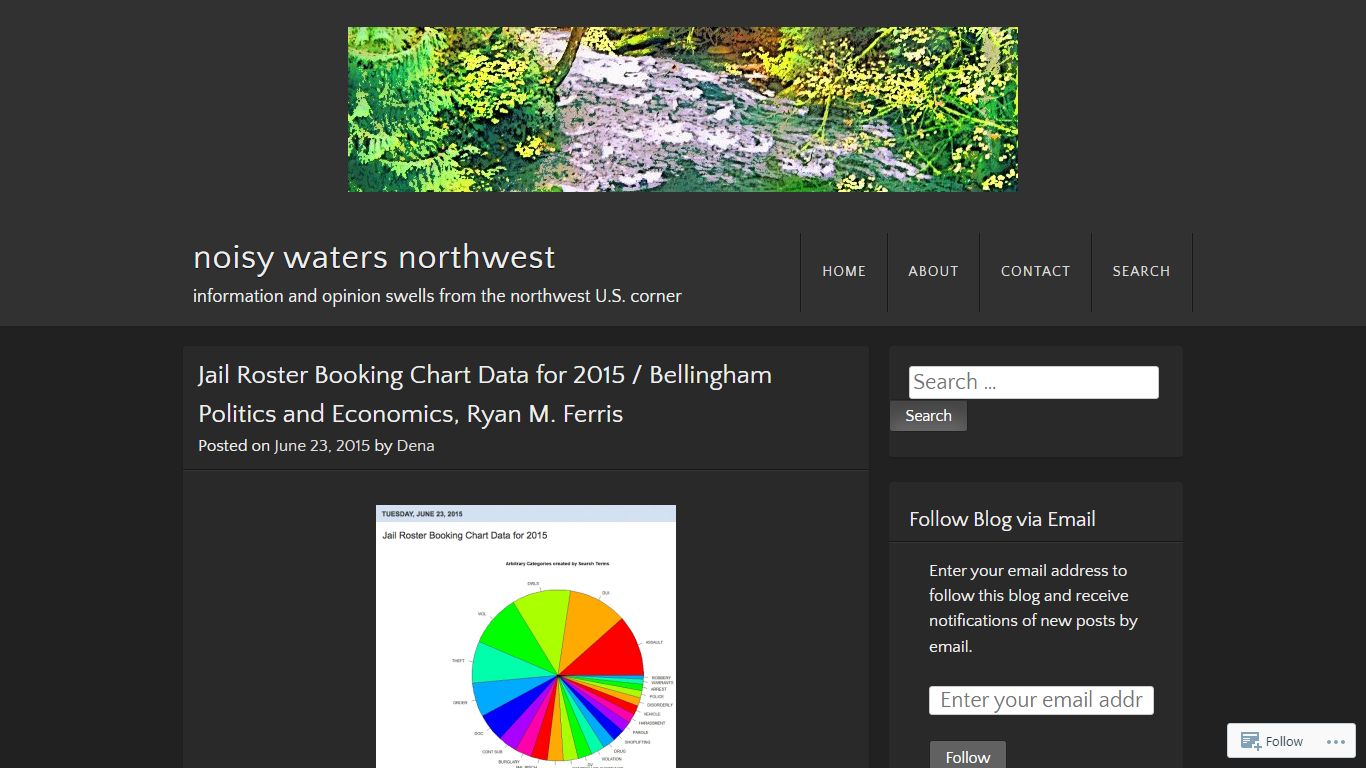 Jail Roster Booking Chart Data for 2015 / Bellingham ...